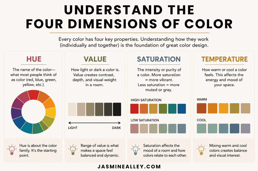 Understand The Four Dimensions Of Color